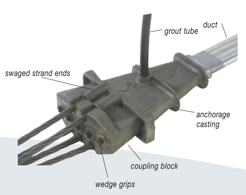 Post Tension Flat Slab Anchor ແມ່ນຫຍັງ