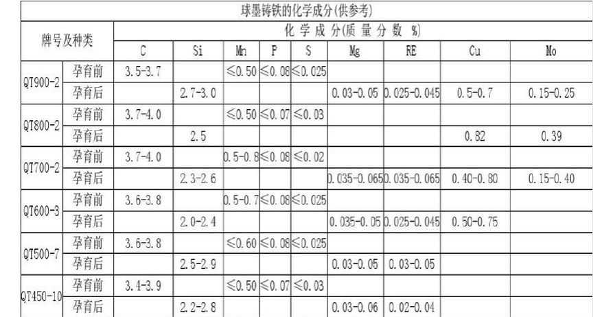 Nodularity ໃນ ductile ການຫລໍ່ເຫລໍກ