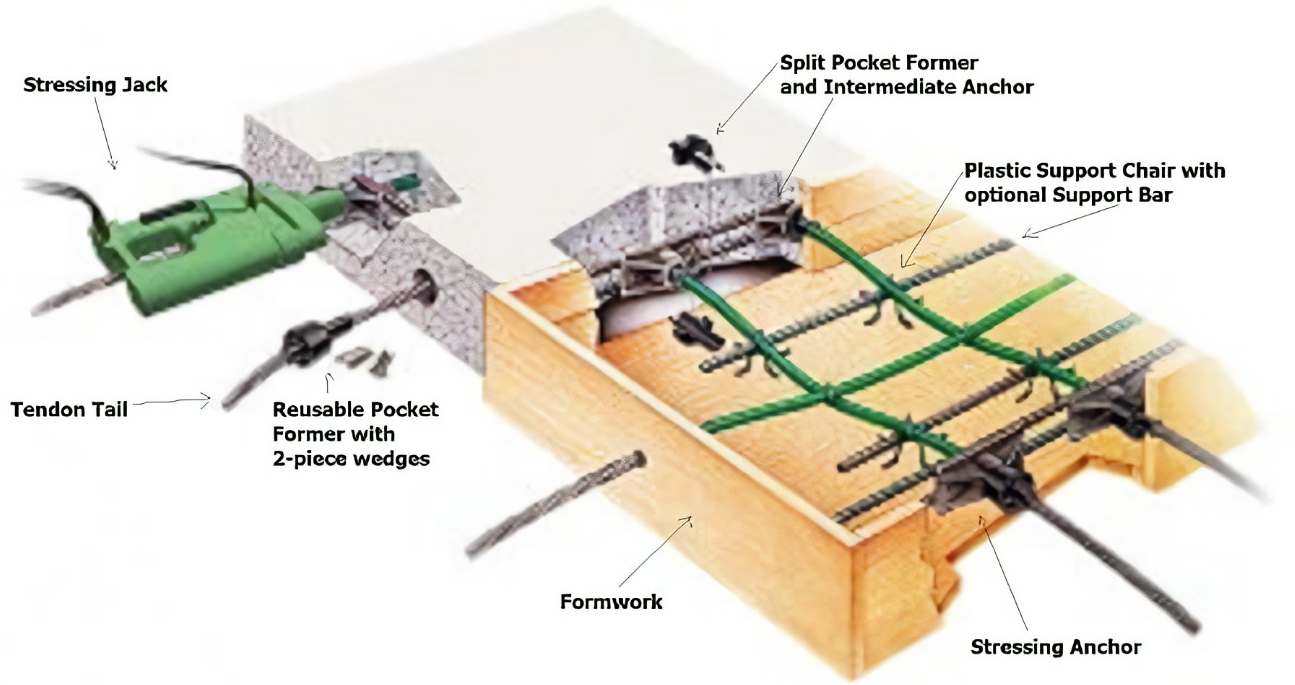 Bonded Post Tensioning System ແມ່ນຫຍັງ