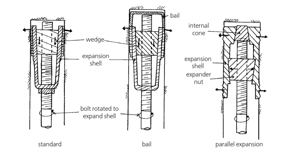 Expansion Shell Rock Bolts ແມ່ນຫຍັງ?