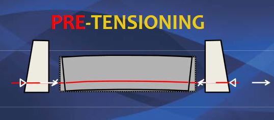 pre-tensioning ແມ່ນຫຍັງ